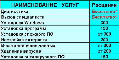 Ремонт компьютеров Красногвардейская